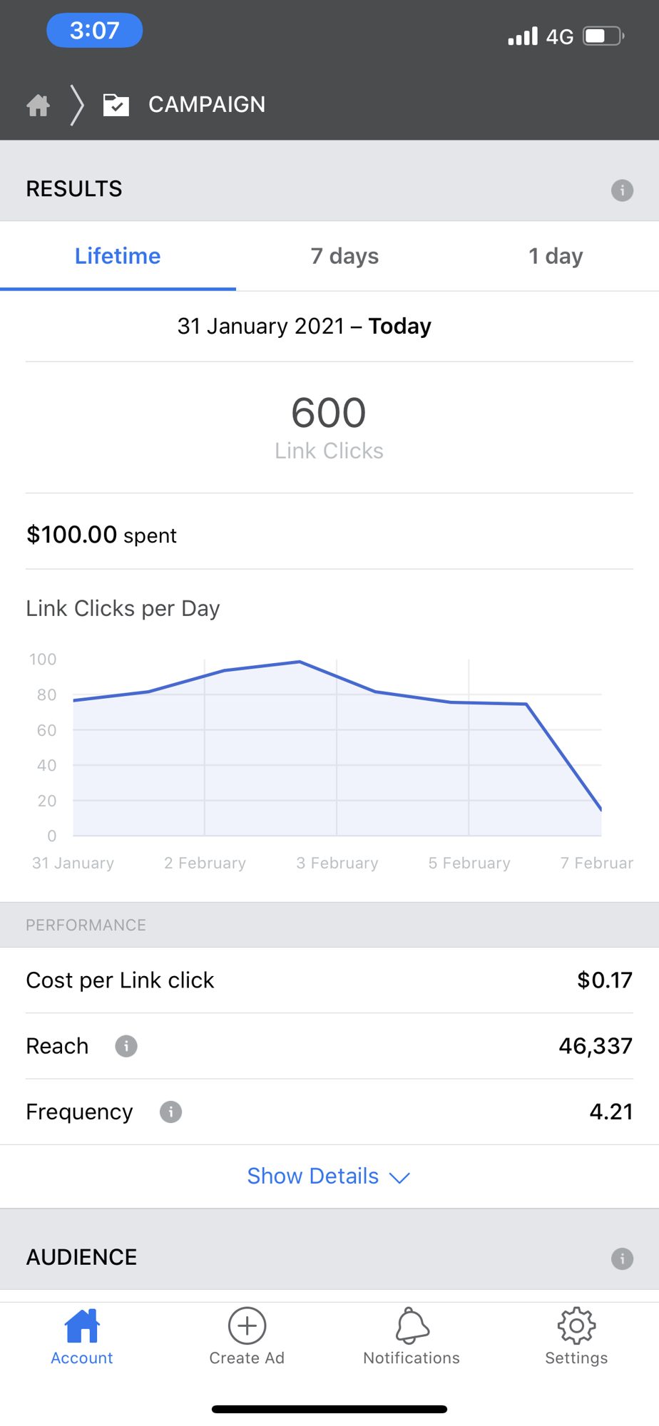 Campaign reporting screenshot, 600 link clicks